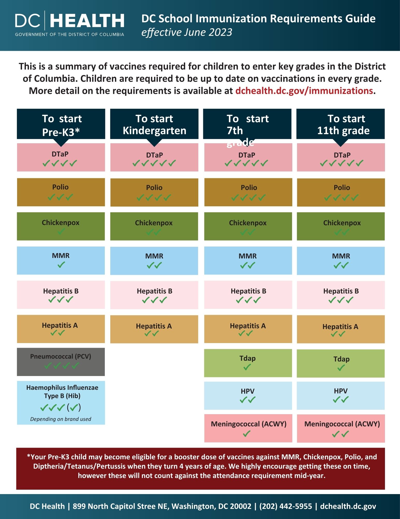 School Immunization Requirements Guide_Effective June 2023pdf